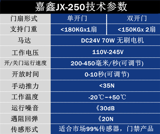 嘉鑫250自動門玻璃感應(yīng)門電機(jī)控制器平移門配件