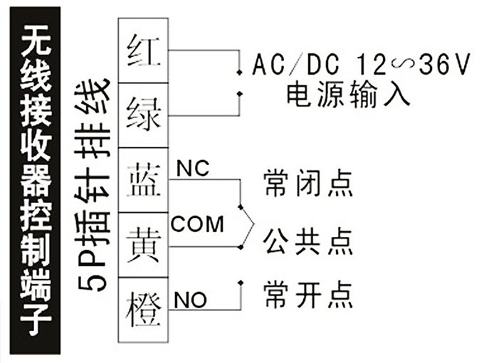 蓋卓無線手押開關自動門202E開關