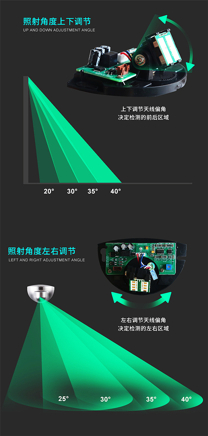 蓋卓感應(yīng)傳感器自動門感應(yīng)器探頭204GD