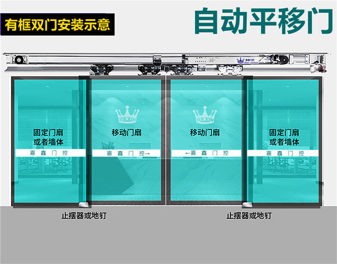 嘉鑫250自動門玻璃感應(yīng)門電機(jī)控制器平移門配件