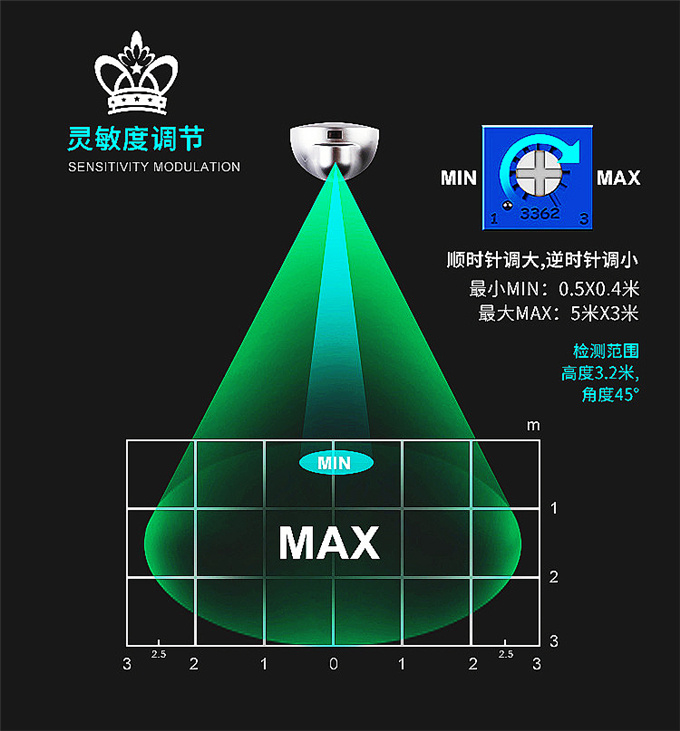 蓋卓感應(yīng)傳感器自動門感應(yīng)器探頭204GD